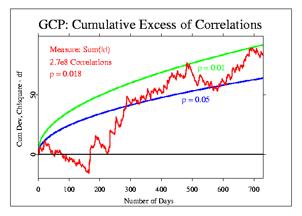 image: Sum of |r| for 1999 and 2000