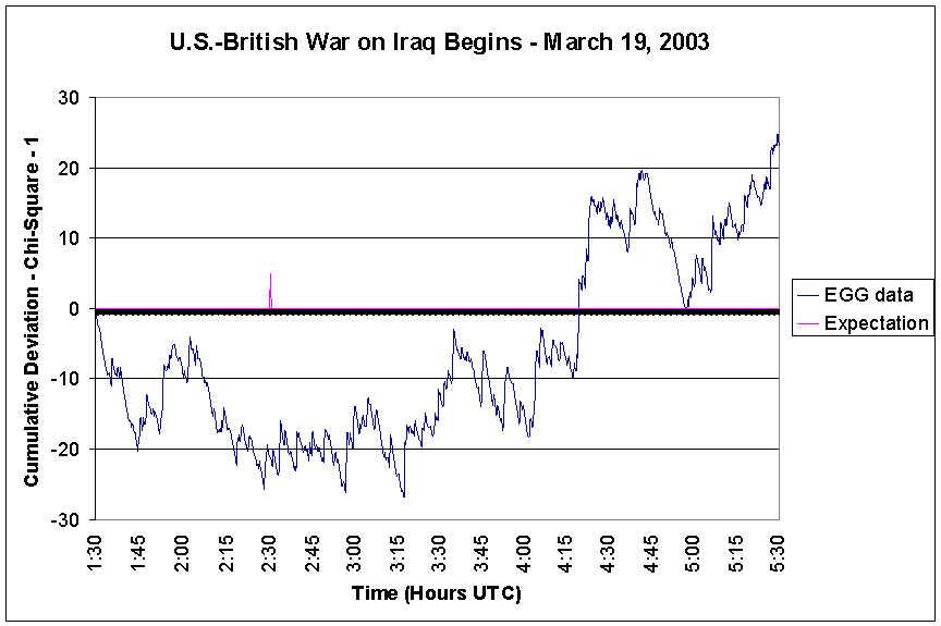 Bryan Williams: Iraq War