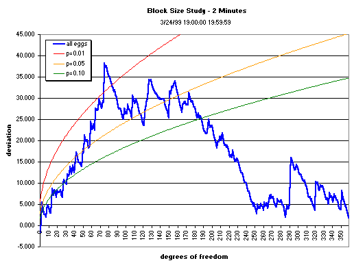 graph, 2-minute data