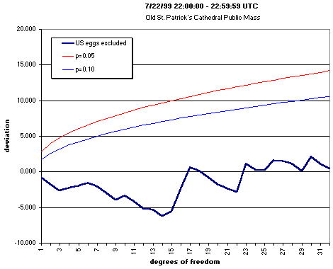 Kennedy, St Pat US data