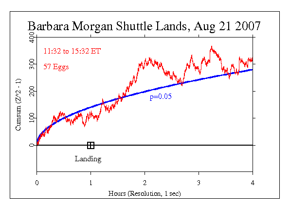 Barbara Morgan
Shuttle Lands