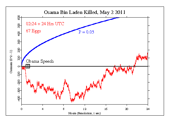 Osama Bin
Laden Killed