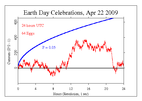 Earth Day 2009