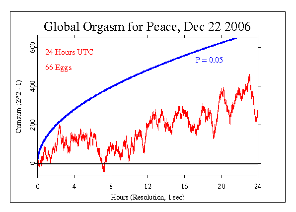 Global Orgasm for
Peace