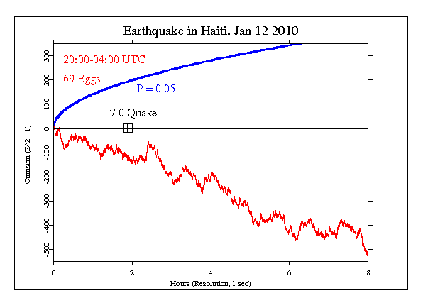 Haiti Earthquake