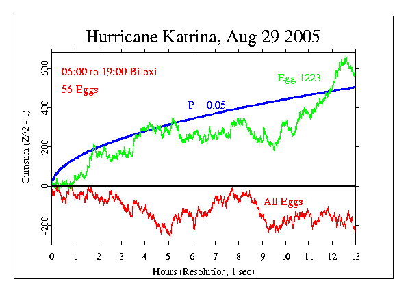 Hurricane Katrina