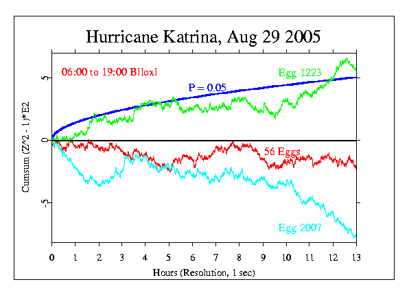 Hurricane Katrina