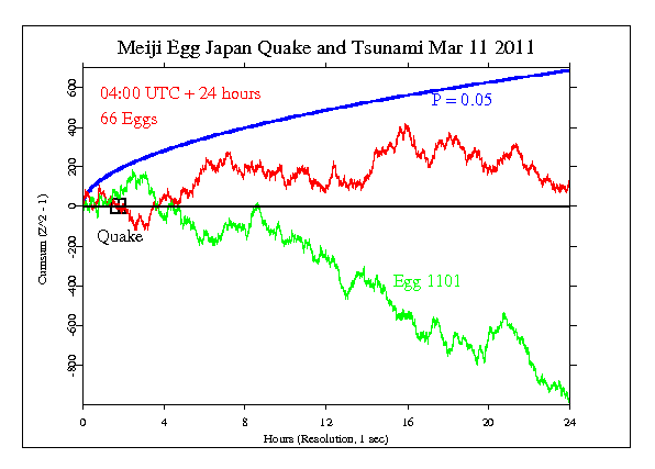 Japan Earthquake
and Tsunami