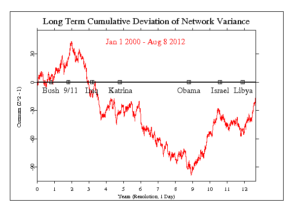 image: Long Term Network Variance Analysis