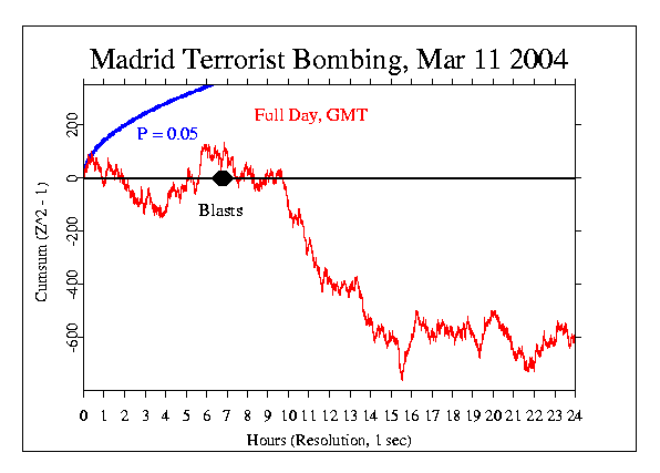 Terrorist 
Attacks in Spain