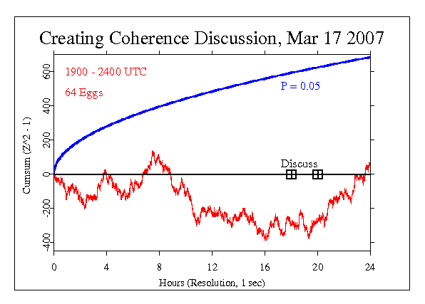 Creating
Coherence Discussion Call