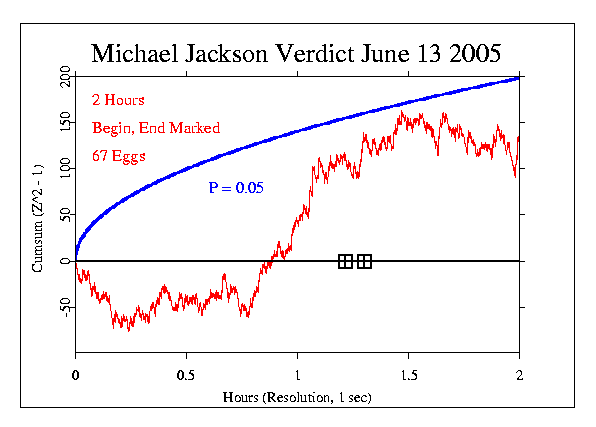 Michael Jackson Verdict