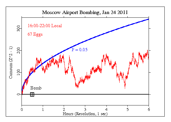 Domodedowo
Airport Moscow