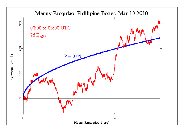 The Manny
Pacquiao Effect