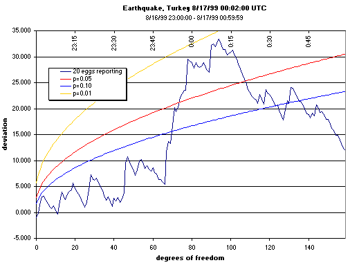 Turkey Earthquake 2-hour centered