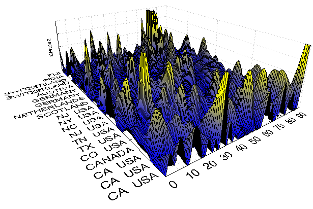 Topological data Rev 3a, 24 hours