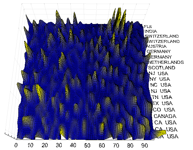 Topological data Rev 3b, 24 hours