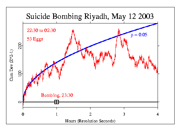 Suicide Bombing in Riyadh