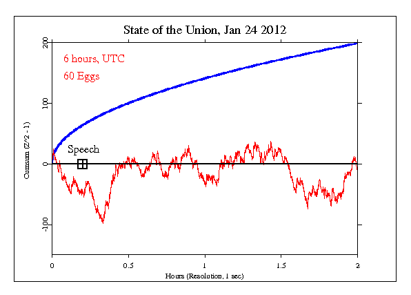 Obama's 2012 State of the Union