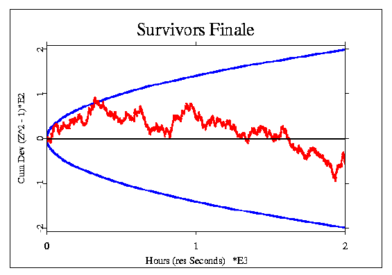 Survivors Finale