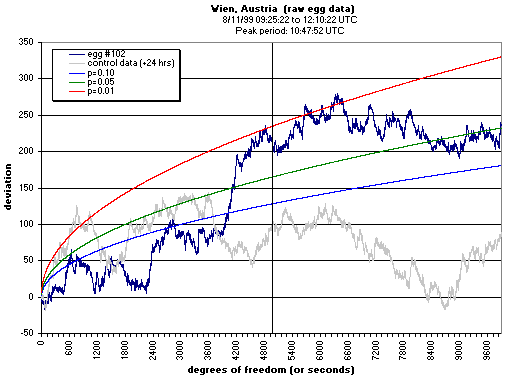 102, Solar eclipse data