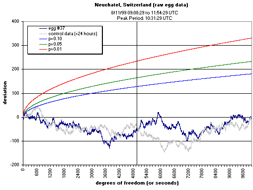 37, Solar eclipse data