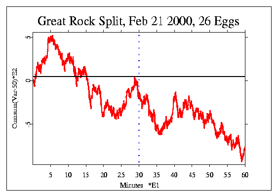 Rock, Cumulative Deviation of
Variance 