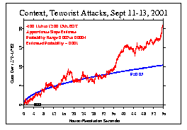 9/11 cum Z^2